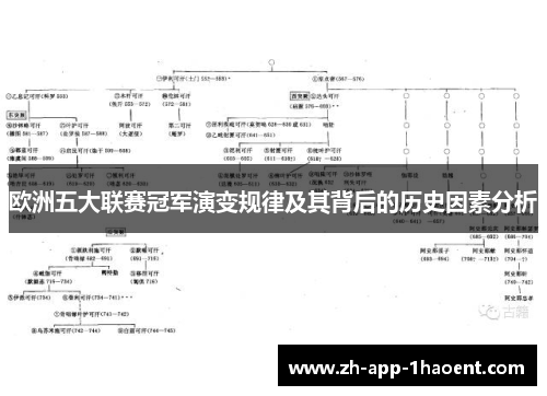 欧洲五大联赛冠军演变规律及其背后的历史因素分析