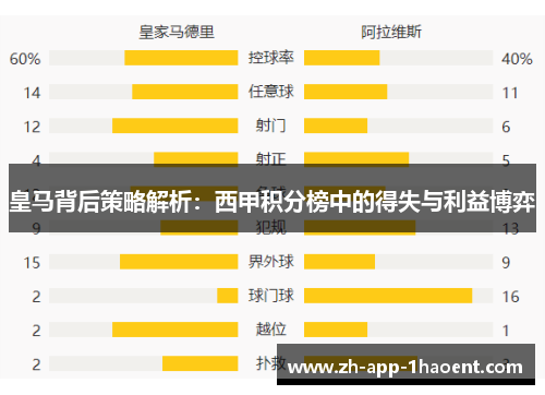 皇马背后策略解析：西甲积分榜中的得失与利益博弈