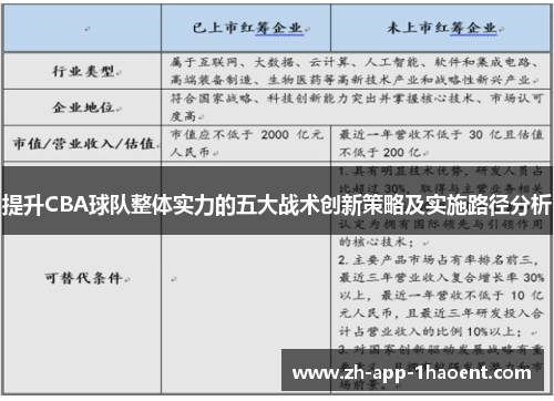 提升CBA球队整体实力的五大战术创新策略及实施路径分析