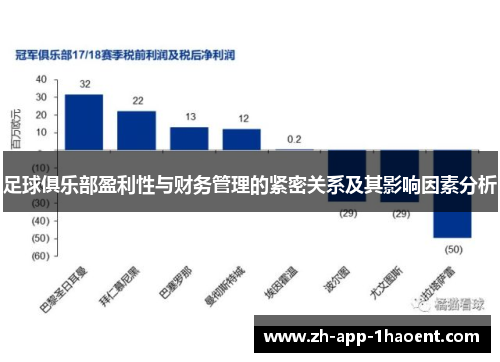 足球俱乐部盈利性与财务管理的紧密关系及其影响因素分析