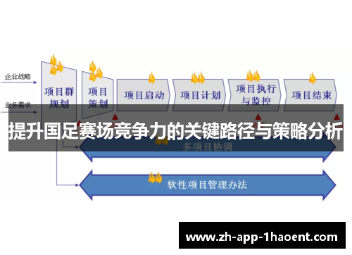 提升国足赛场竞争力的关键路径与策略分析