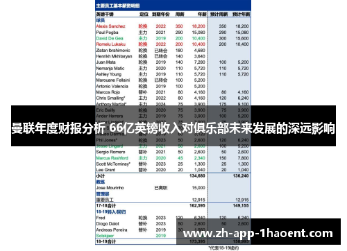 曼联年度财报分析 66亿英镑收入对俱乐部未来发展的深远影响