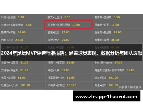 2024年足坛MVP评选标准揭晓：涵盖球员表现、数据分析与团队贡献