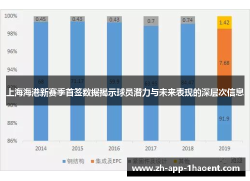 上海海港新赛季首签数据揭示球员潜力与未来表现的深层次信息