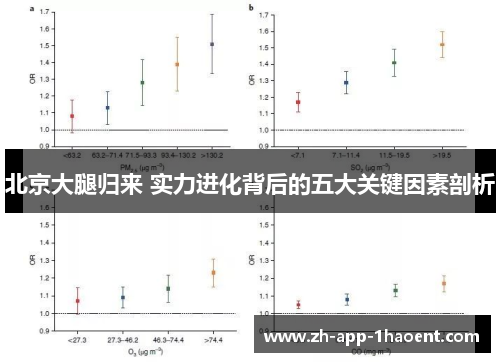 北京大腿归来 实力进化背后的五大关键因素剖析