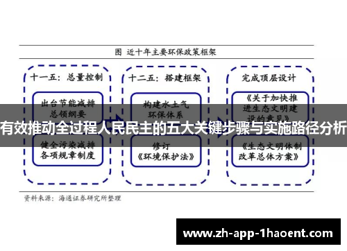 有效推动全过程人民民主的五大关键步骤与实施路径分析