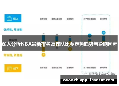 深入分析NBA最新排名及球队比赛走势趋势与影响因素