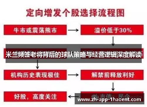 米兰频签老将背后的球队策略与经营逻辑深度解读