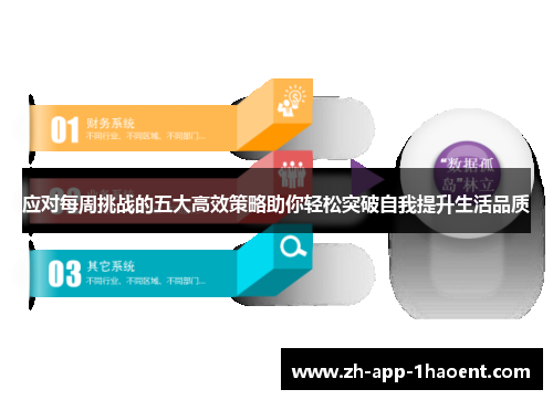 应对每周挑战的五大高效策略助你轻松突破自我提升生活品质 应对每周挑战的五大高效策略助你轻松突破自我提升生活品质