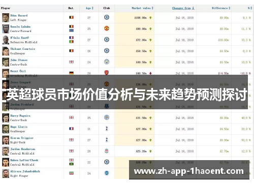英超球员市场价值分析与未来趋势预测探讨