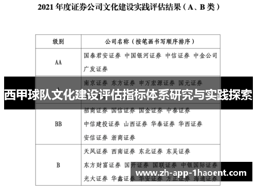 西甲球队文化建设评估指标体系研究与实践探索 西甲球队文化建设评估指标体系研究与实践探索