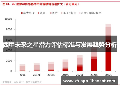 西甲未来之星潜力评估标准与发展趋势分析