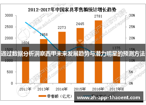 通过数据分析洞察西甲未来发展趋势与潜力明星的预测方法 通过数据分析洞察西甲未来发展趋势与潜力明星的预测方法