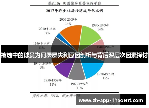 被选中的球员为何屡屡失利原因剖析与背后深层次因素探讨 被选中的球员为何屡屡失利原因剖析与背后深层次因素探讨