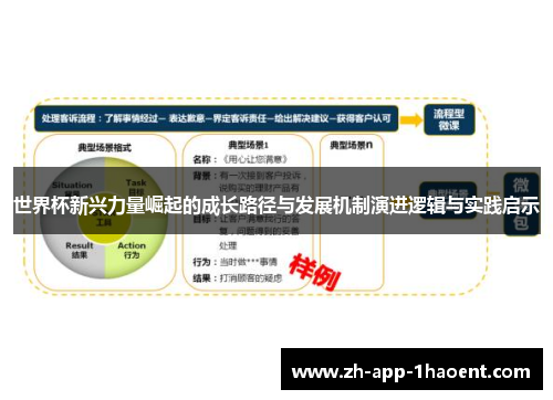 世界杯新兴力量崛起的成长路径与发展机制演进逻辑与实践启示