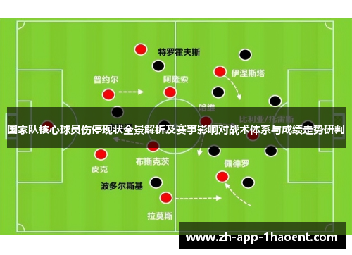 国家队核心球员伤停现状全景解析及赛事影响对战术体系与成绩走势研判