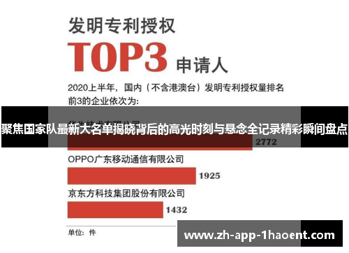 聚焦国家队最新大名单揭晓背后的高光时刻与悬念全记录精彩瞬间盘点