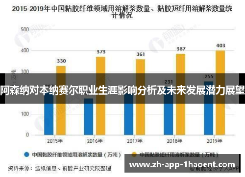 阿森纳对本纳赛尔职业生涯影响分析及未来发展潜力展望